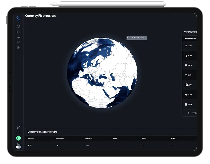 Illustrative dashboard preview for Currency & FX Volatility