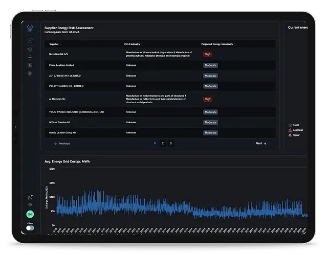 Illustrative dashboard preview for Price Threshold Alerting