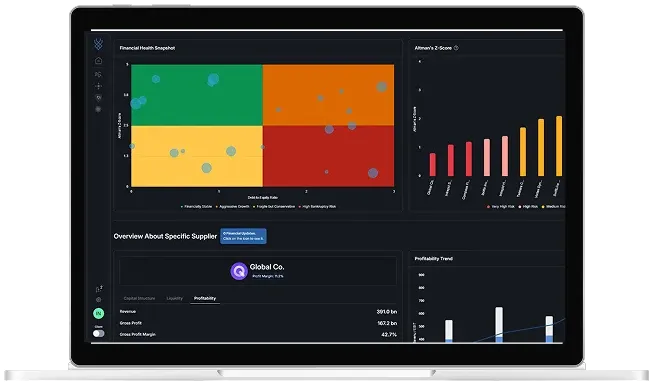 Illustrative dashboard preview for Global Cost Drivers