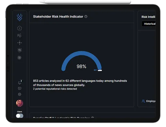 Illustrative dashboard preview for Stakeholder Risk Lens